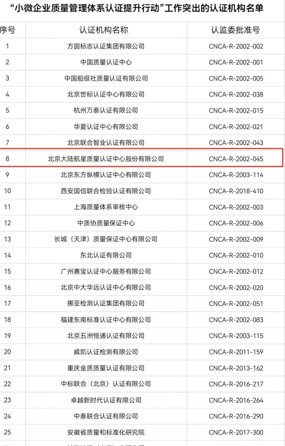 航星認證在2021年提升行動中工作較為突出 | 市場監管總局關于“小微企業質量管理體系 認證提升行動”工作質量考核情況的通報